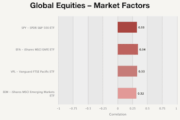 obr8-CryptovsGlobalEquities
